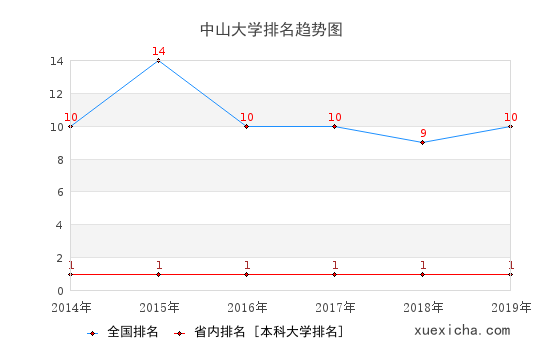 若从搜索引擎进入