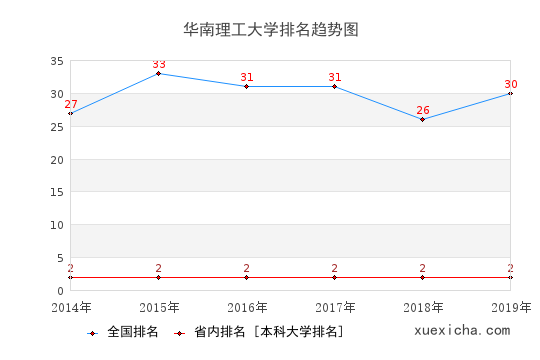 若从搜索引擎进入