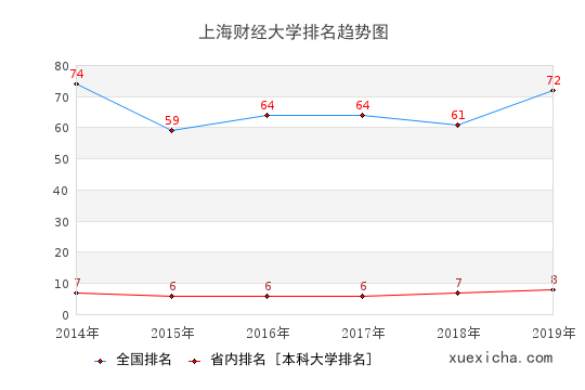 再按需打开相关阅读