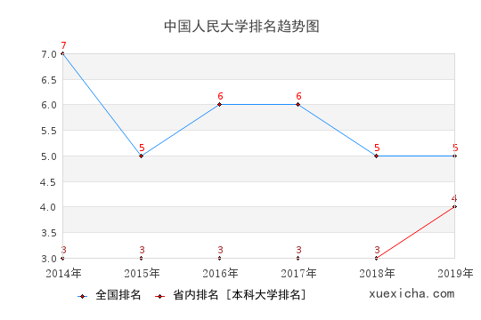 继续了解