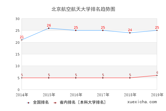 再按需打开相关阅读